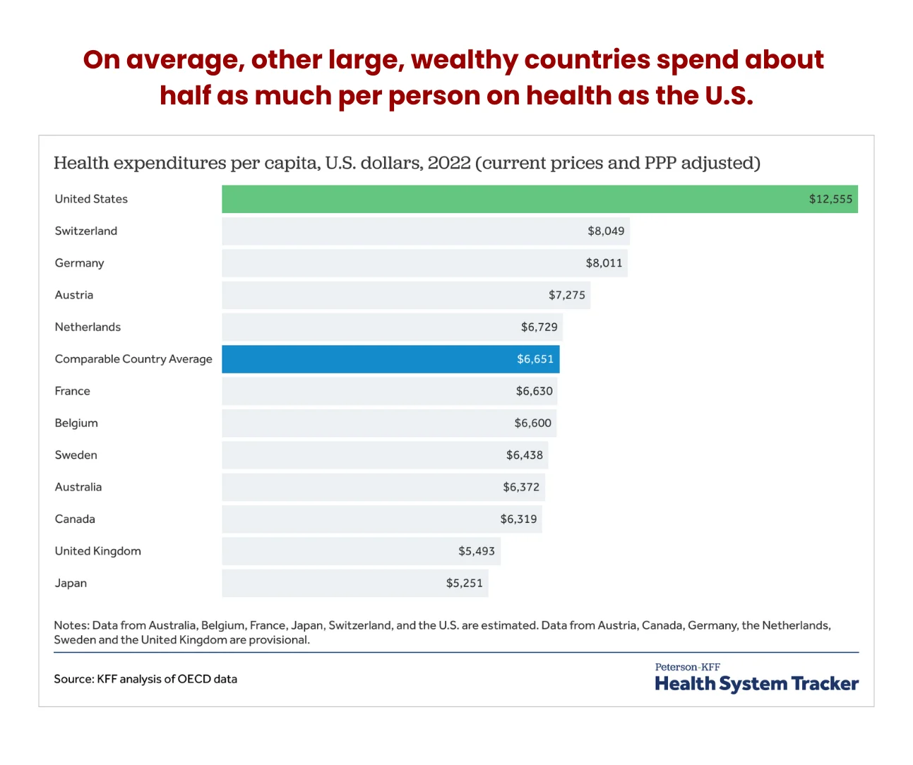health-expenditures-per-capita-u.s.-dollars-2022-current-prices-and-ppp-adjusted
