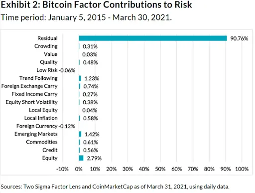 Bitcoin’s risk